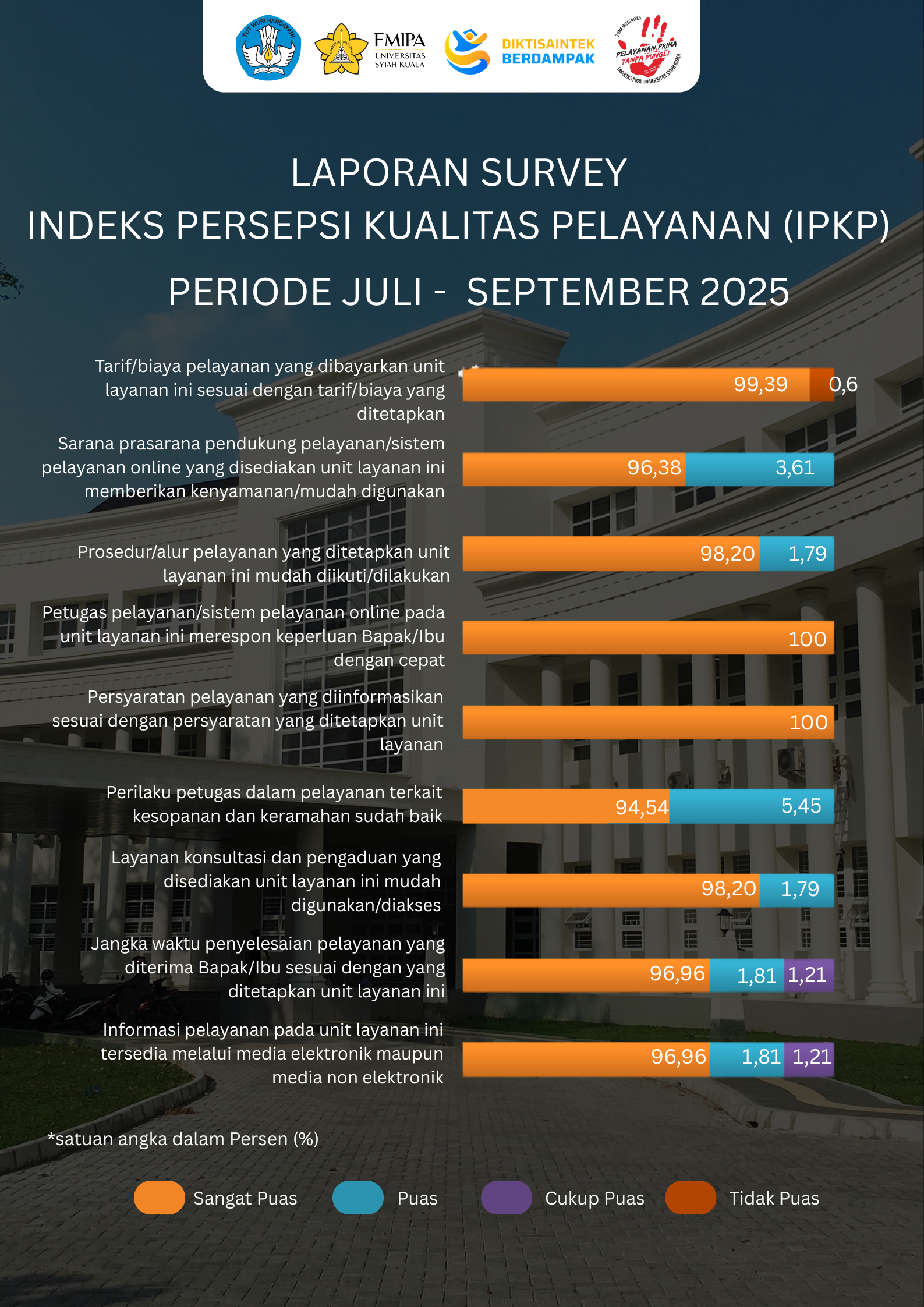 IPKP Triwulan III - 2025